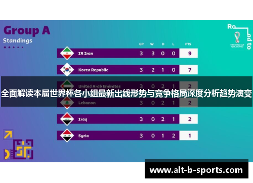全面解读本届世界杯各小组最新出线形势与竞争格局深度分析趋势演变