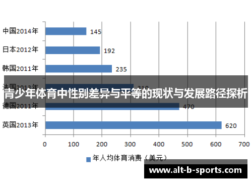青少年体育中性别差异与平等的现状与发展路径探析