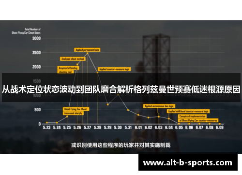 从战术定位状态波动到团队磨合解析格列兹曼世预赛低迷根源原因