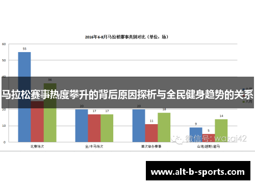 马拉松赛事热度攀升的背后原因探析与全民健身趋势的关系